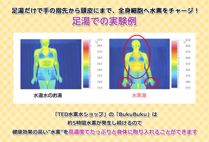 足湯での実験例
