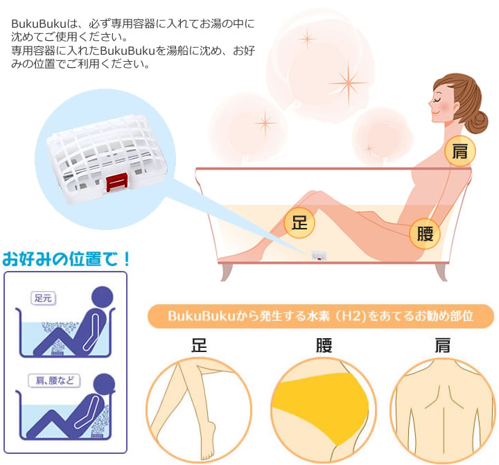 BukuBukuは、必ず専用容器に入れてお湯の中に沈めてご使用ください。専用容器に入れたBukuBukuを湯船に沈め、お好みの位置でご利用ください。