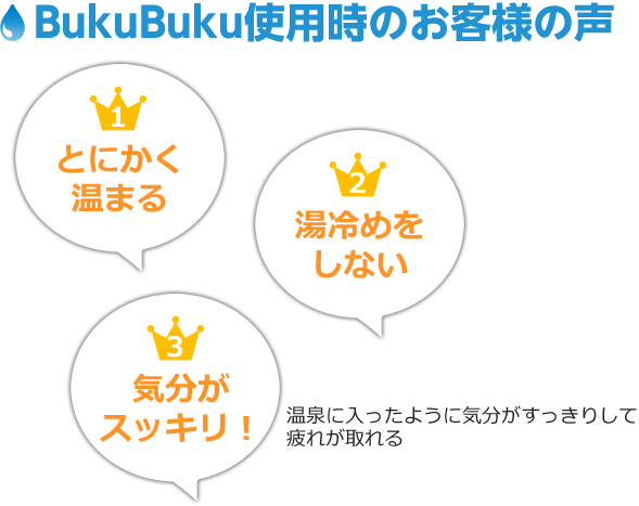 BukuBuku使用時のお客様の声